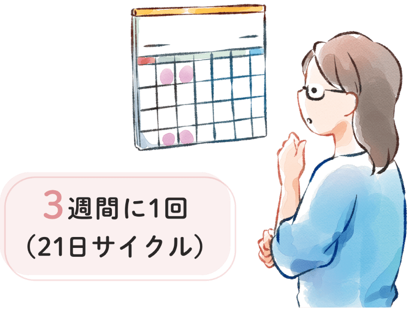 3週間に1回(21日サイクル)